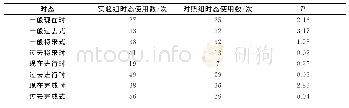 表2 不同形式互动中的时态习得分析