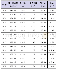 表1 地下水资源量二元线性回归模型计算