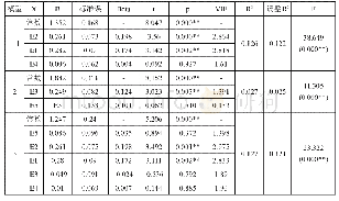 《表3 多元回归分析：基于TRA(TPB)理论的大学生学业影响因素实证分析——以陕西科技大学为例》