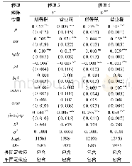 《表3 经济权重及复合权重下的回归结果》