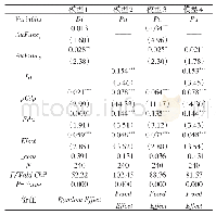 表4 多元回归结果：国家审计与公众参与:基于政府信息公开的中介效应研究
