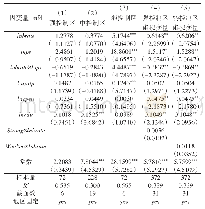 表6 分生育政策控制强弱地区的固定效应估计结果