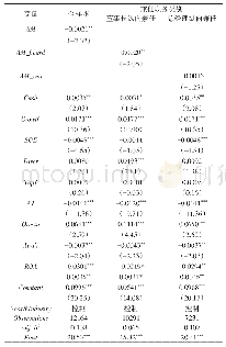 《表7 内生性检验 (PSM)》