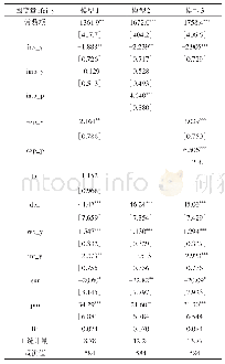 《表3 静态面板固定效应模型估计结果》