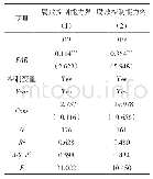 表1 0 不同腐败控制能力对财政审计结果信息鉴定作用与预算机会主义行为的影响