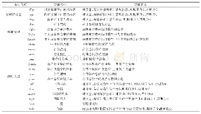 表3 变量的具体定义：异常整合审计费用改善了谁的审计意见：内部控制抑或财务报表