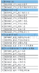 《表1:财务数据存储结构：财务数据采集的统一处理框架设计与应用》