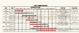 表1 涂鸦字体图形发展脉络表