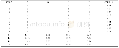 《表2 正交试验设计及结果》