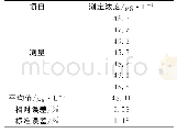 表4 国标法测定结果（质控样品浓度为46.9±3.6μg/L)