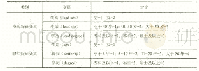 表3 虚拟变量定义列表：中小学校长变革型领导对教师组织承诺的影响研究