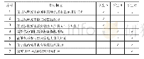 《表7 探究CO2对蚕豆叶片光合作用的影响的现场观察表》