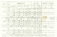 表1 验证性因子分析（CFA）检验结果