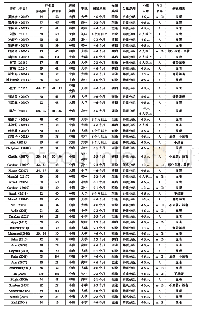 表1 样本文献编码信息：合作学习对学生学习效果的影响——基于48项实验或准实验研究的元分析