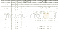 表4 不同群体对中小学教师职业贡献声望评价的纵向比较