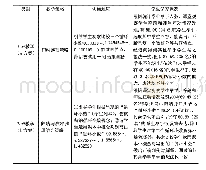 表3 不同教学策略对学生思维发展的差异比较