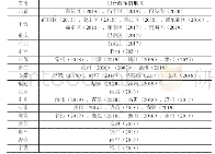 表1 出台集团化办学政策的地区列表