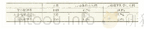 表2 抗逆学生人数表：小学学业抗逆与社会情感抗逆的研究——基于浙江省教育质量监测数据的分析