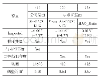 表8 PSM配对样本：会计信息质量检查与审计质量