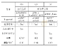 表1 1 动态模型：会计信息质量检查与审计质量