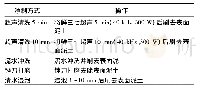 《表1 净制方式：不同净制工艺对三七质量的影响》