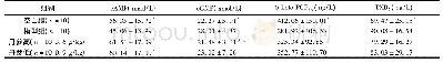 《表4 4组大鼠c AMP、c GMP、6-keto-PGF1α、TXB2比较 ()》