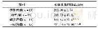 《表1 各组大鼠心室肌细胞横截面积 (±s, μm2)》