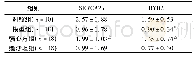 《表2 各组大鼠SERCA2a、RYR2蛋白相对表达比较 (±s，%)》