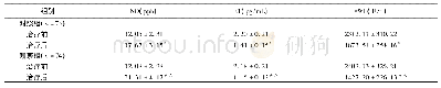 表4 2组患者治疗前后血管内皮功能指标比较()