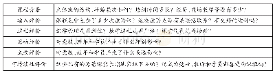 表1 基层党校原著课的课程评价