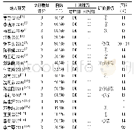 表1 纳入研究的文献特征