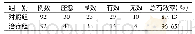 表5 两组患者临床疗效比较 (例)