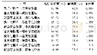 《表5 合并两种中药关联规则》