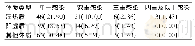 《表3 210例宫颈HR-HPV感染者感染类型比较[例(%)]》