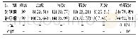 表1 两组患者临床治疗效果比较[例(%)]