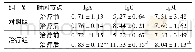 《表6 两组患儿血清中细胞免疫因子水平变化比较(g/L,±s)》