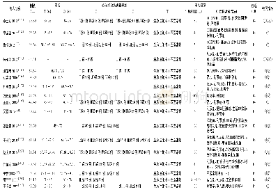 表1 纳入研究的慢性心力衰竭患者基本特征比较