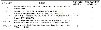 《表4 生活质量疗效终点指标选用情况》