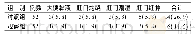 表3 两组肛窦炎患者不良反应情况比较[例(%)]