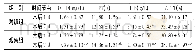 表4 两组TF患者不同时间点凝血指标变化比较(±s)