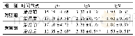 表3 两组虹膜睫状体炎患者治疗前后免疫功能情况比较(g/L,±s)