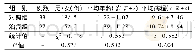 《表1 两组肛裂患儿一般资料比较》