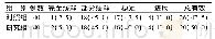 《表1 两组晚期NSCLC患者临床疗效比较[例(%)]》