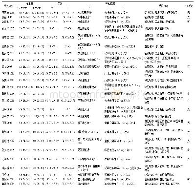 表2 纳入研究的一般特征