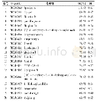 表1 桂枝加葛根汤的生物活性成分(OB值前20)