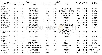 《表1 纳入研究的基本特征》