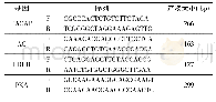 表1 引物序列：藏药如意珍宝丸介导PKA-CREB信号通路对偏头痛模型大鼠PACAP、PAC1的影响