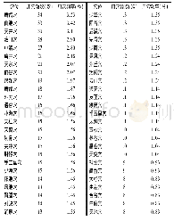 表2 古代文献常用腧穴使用频次表