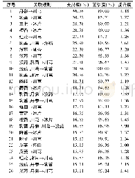 表6 高频药物关联规则分析