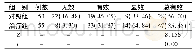 《表3 两组患儿临床疗效比较[例(%)]》